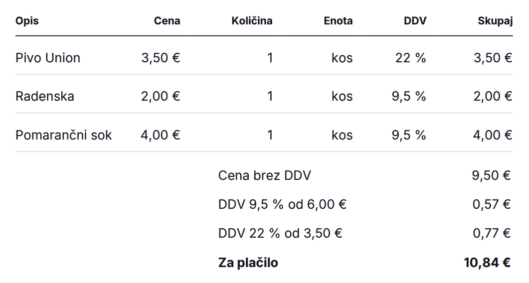 Stopnje DDV na izdanem računu v lokalu.