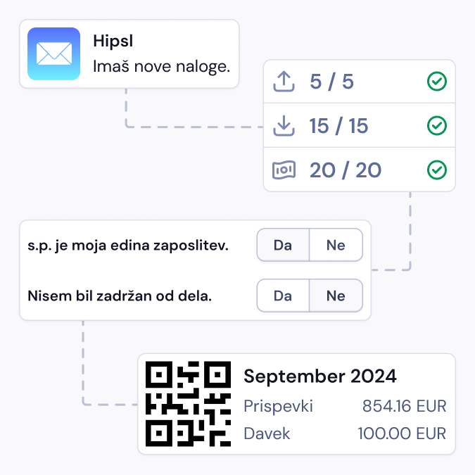 Mesečne naloge za plačilo davčnih obveznosti.
