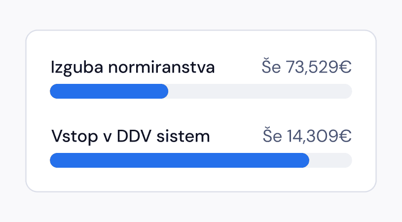 Ni neprijetnih presenečenj